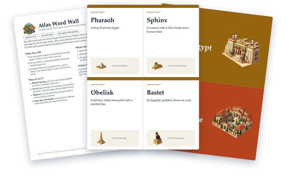 Atlas Word Wall: the teacher's guide, a page of word cards such as Pharaoh and Sphinx, and the world banners.